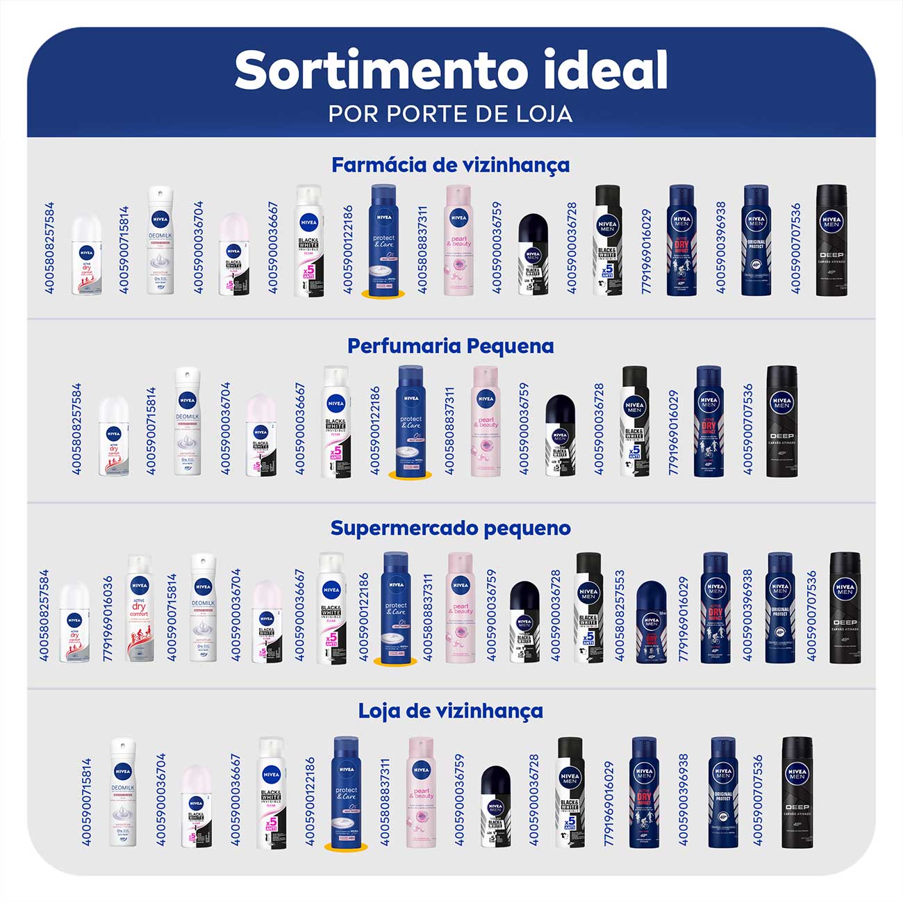 Desodorante Antitranspirante Aerosol Nivea Protect & Care 150mL